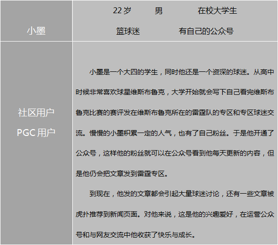 野蛮生长下的多元社区