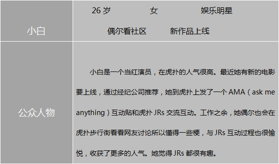 野蛮生长下的多元社区