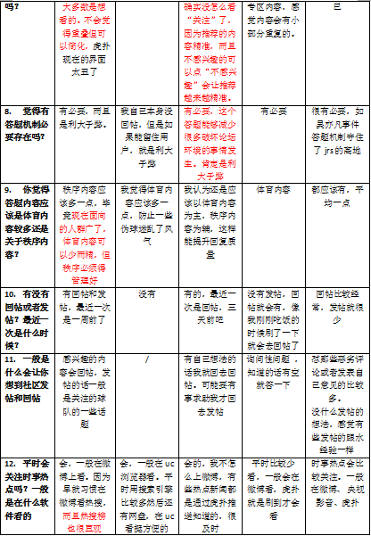 野蛮生长下的多元社区