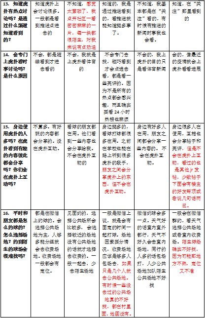 野蛮生长下的多元社区