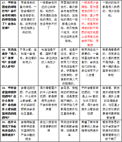 野蛮生长下的多元社区