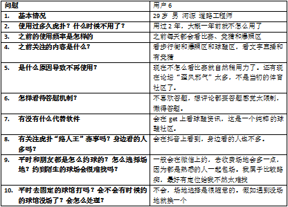 野蛮生长下的多元社区
