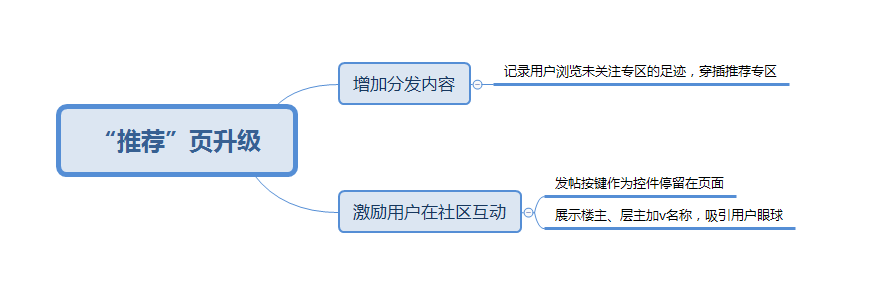 野蛮生长下的多元社区