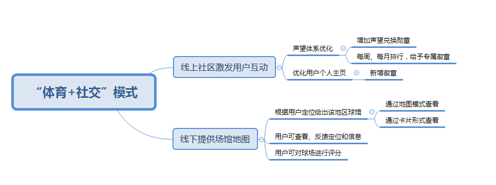 野蛮生长下的多元社区