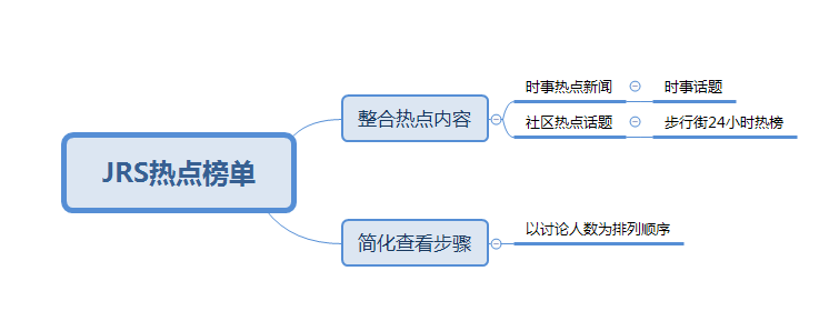 野蛮生长下的多元社区