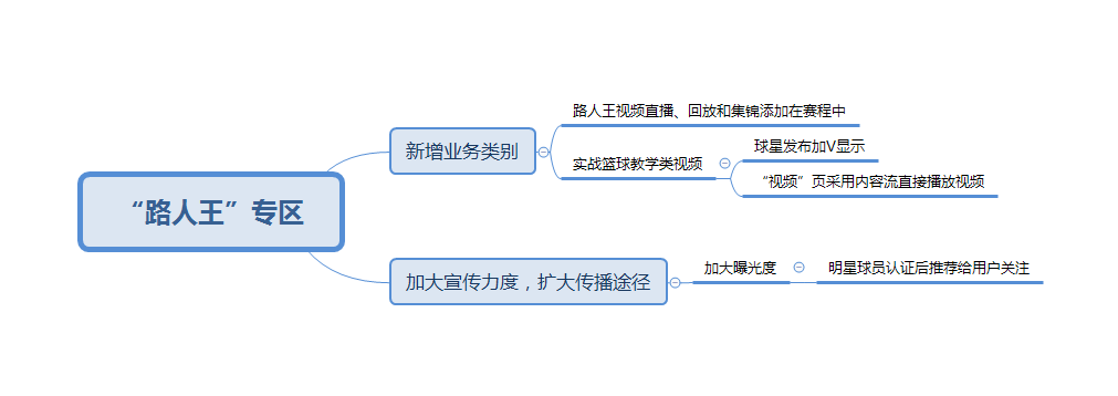 野蛮生长下的多元社区