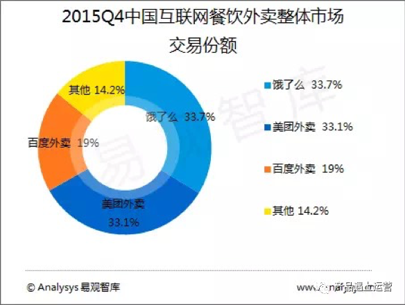 这些年的烧钱大战，到底有多少意义？