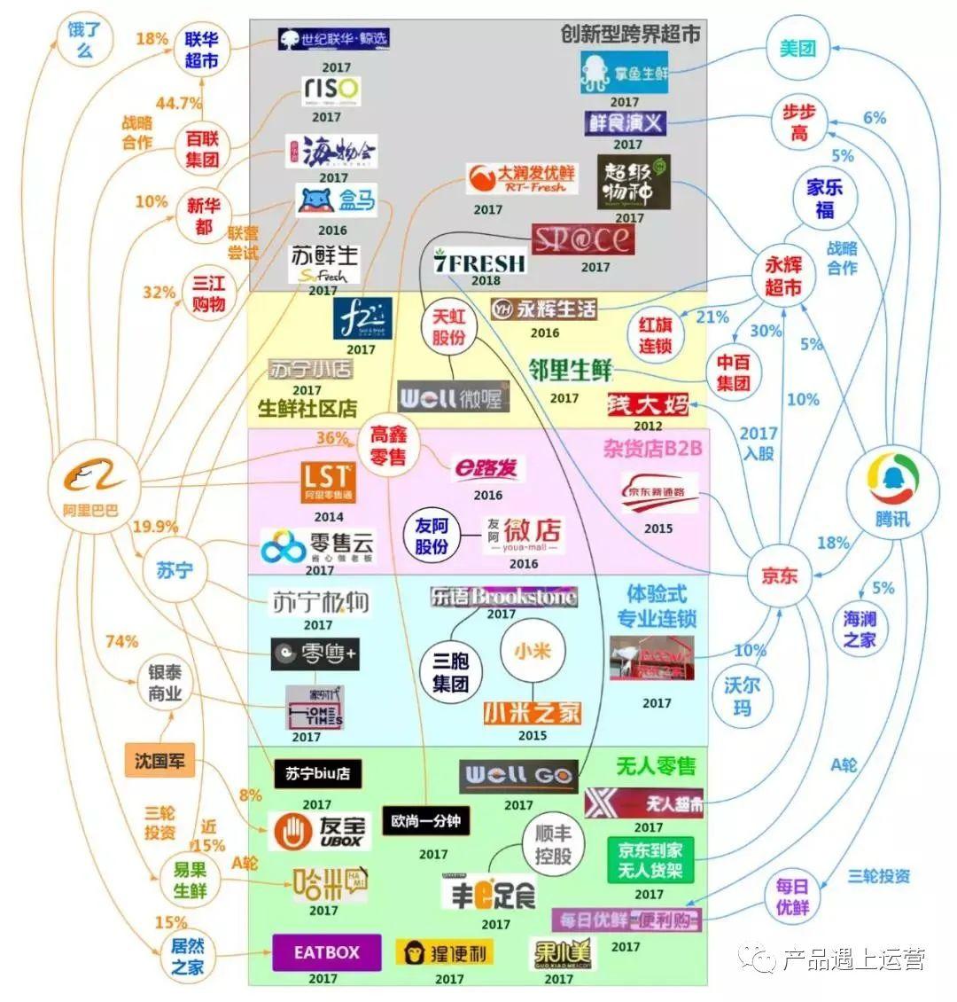 这些年的烧钱大战，到底有多少意义？