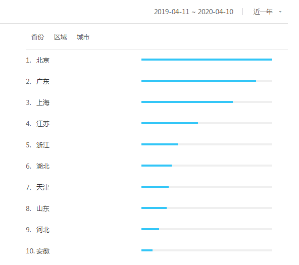 成为生鲜电商的佼佼者,为什么是每日优鲜