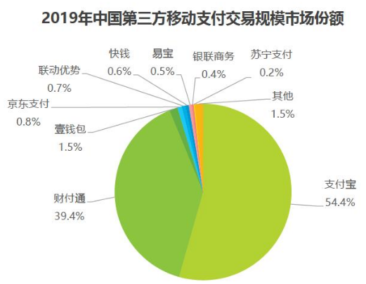 成为生鲜电商的佼佼者,为什么是每日优鲜
