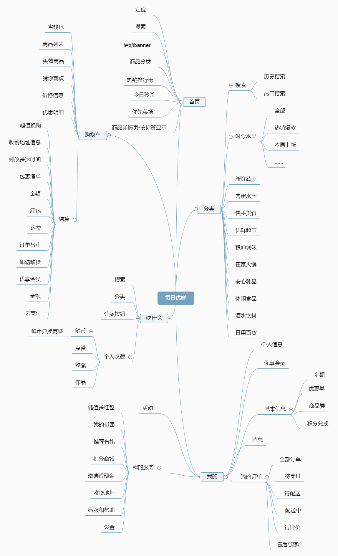 成为生鲜电商的佼佼者,为什么是每日优鲜