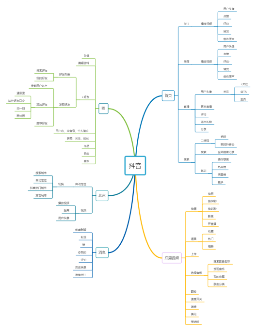 抖音 VS 快手,有何异同?