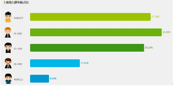 抖音 VS 快手,有何异同?