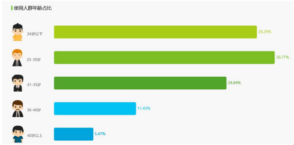 抖音 VS 快手,有何异同?