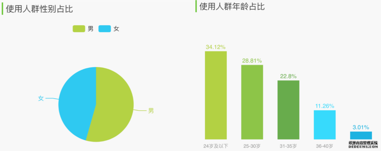 微信读书产品分析报告:简约不简单