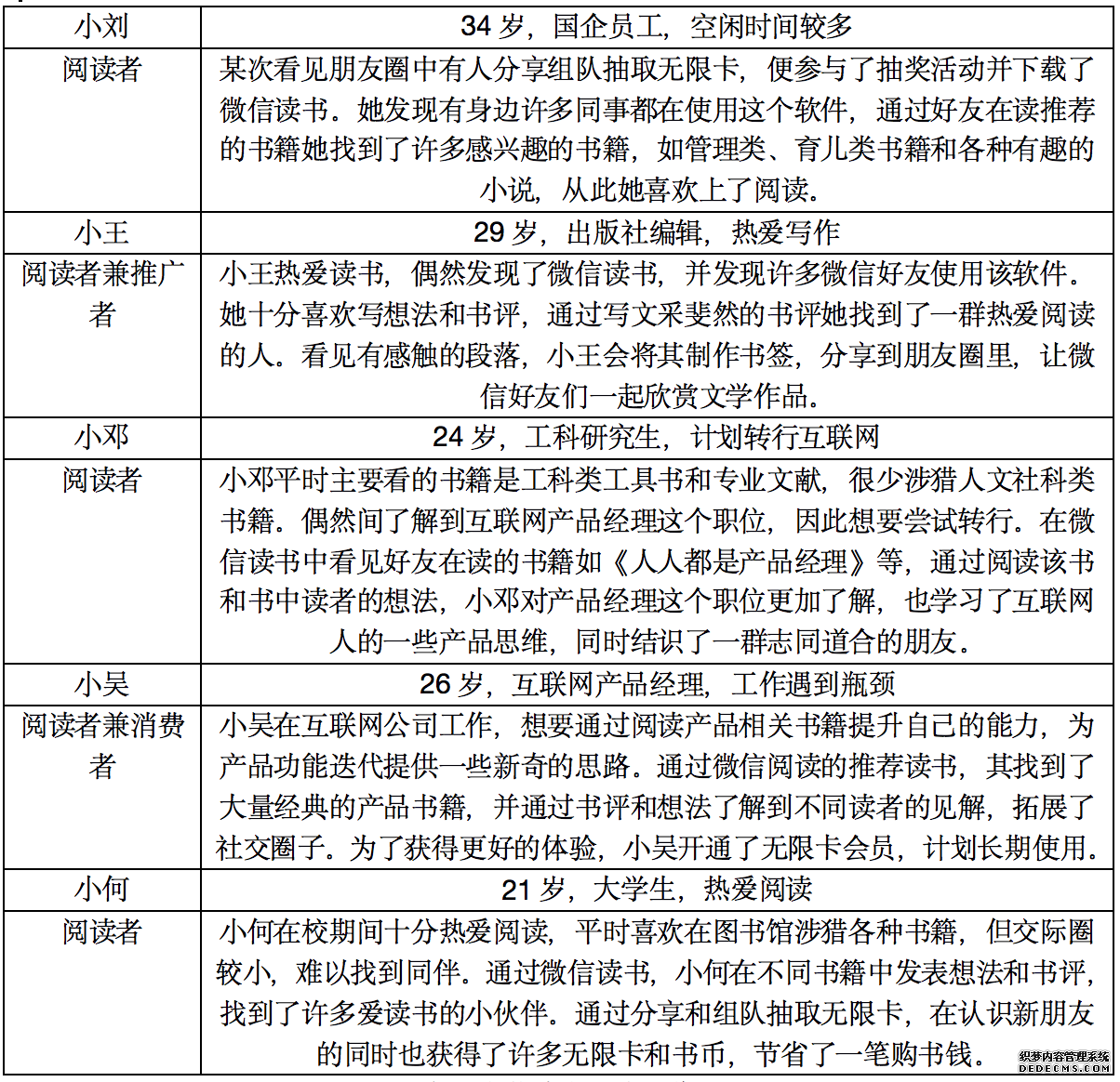 微信读书产品分析报告:简约不简单