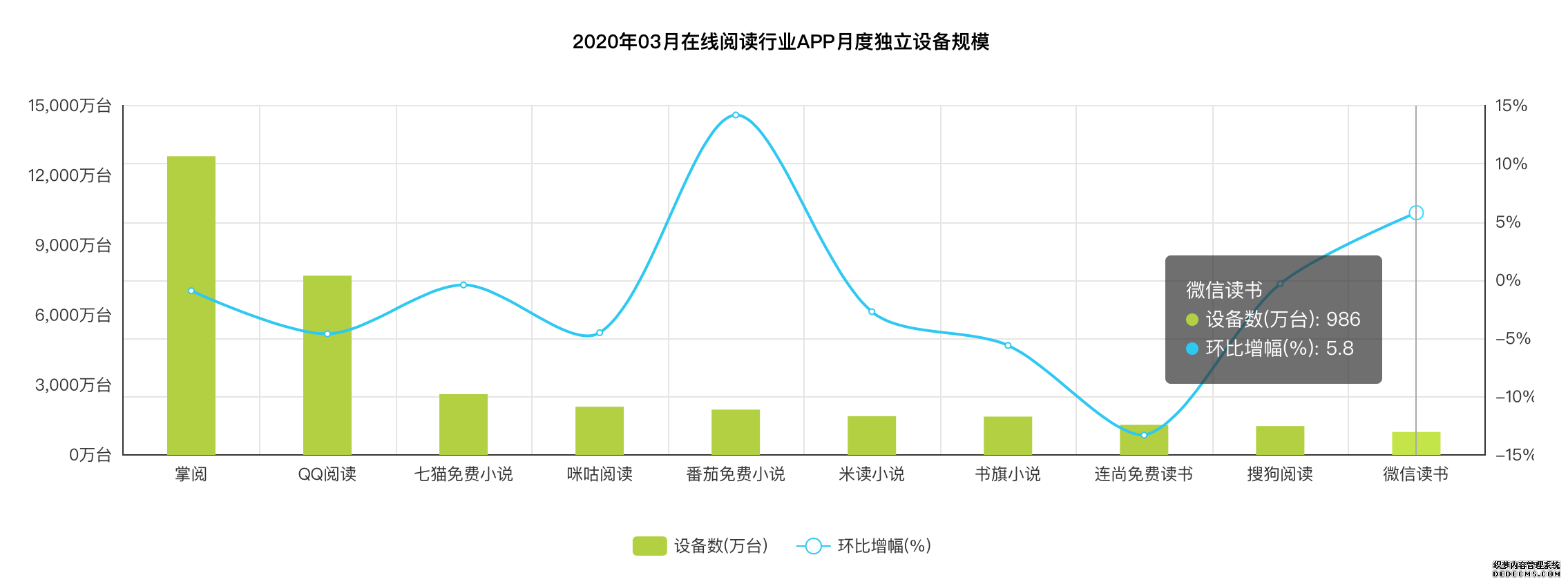微信读书产品分析报告:简约不简单