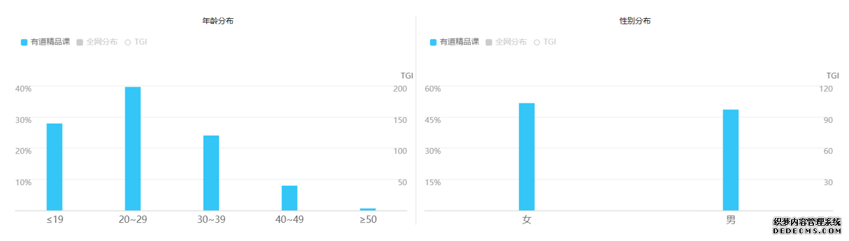 有道精品课,为你精选好课