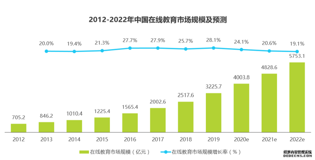 有道精品课,为你精选好课