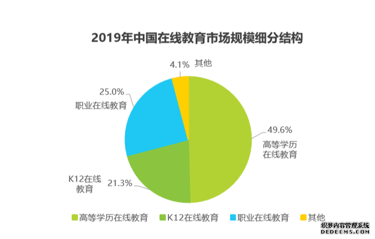 有道精品课,为你精选好课