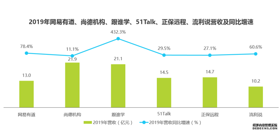 有道精品课,为你精选好课