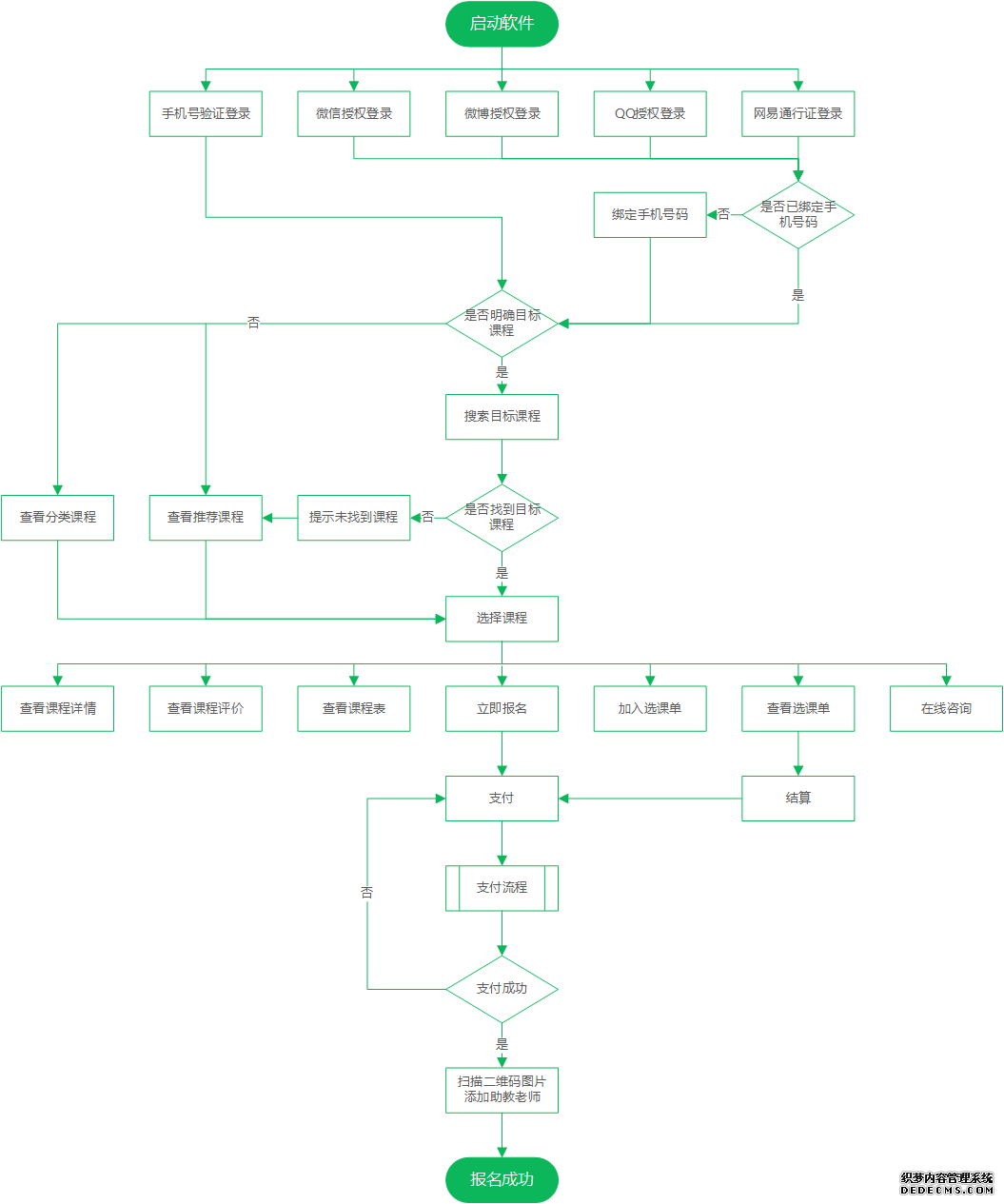 有道精品课,为你精选好课