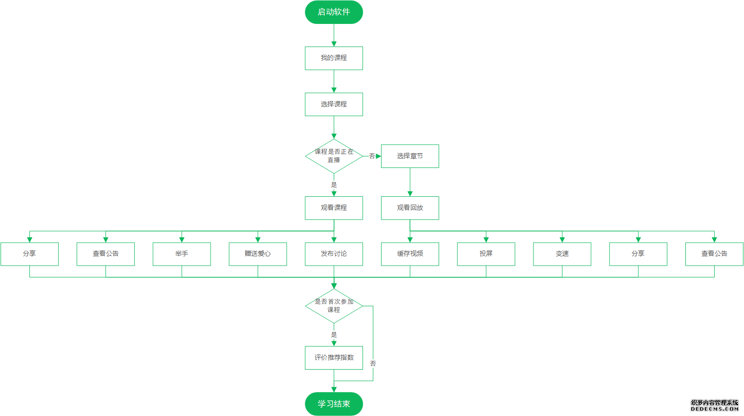 有道精品课,为你精选好课