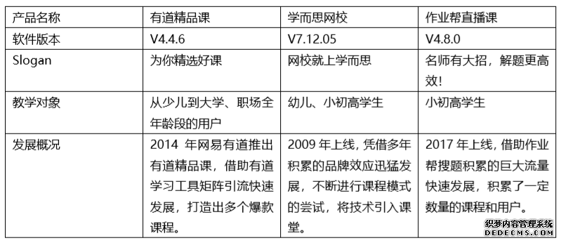 有道精品课,为你精选好课