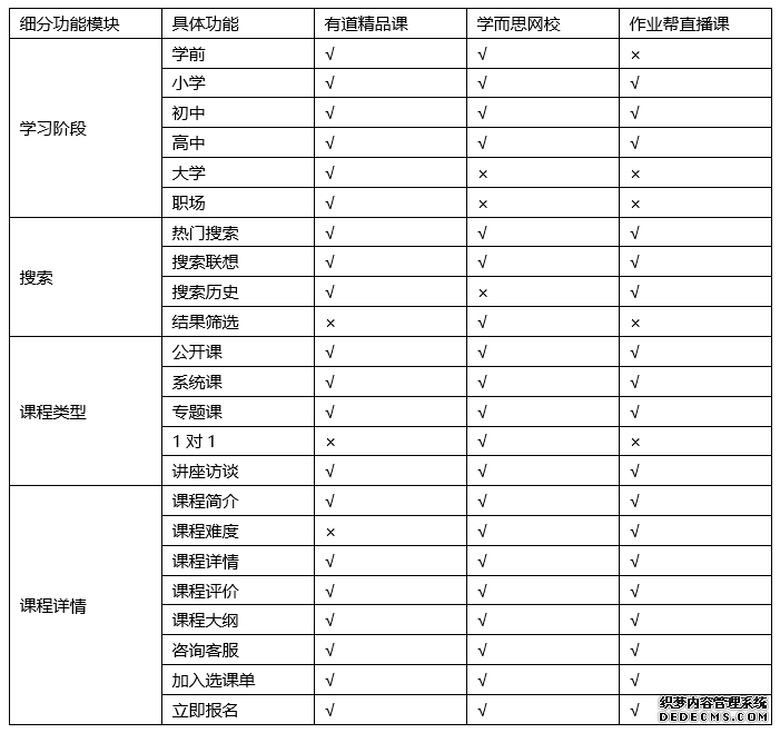 有道精品课,为你精选好课