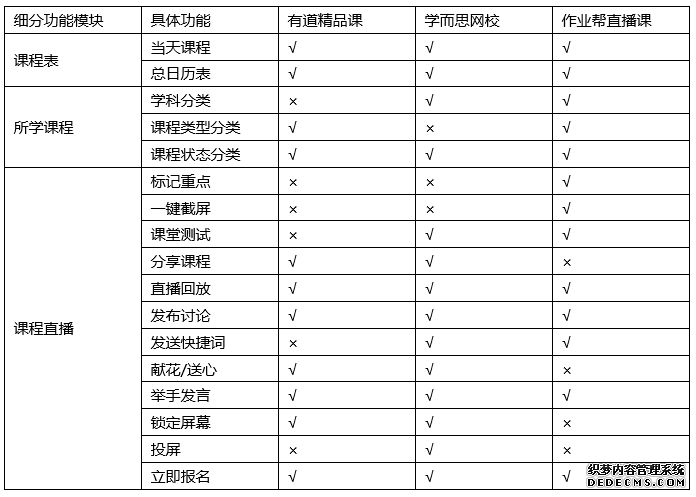 有道精品课,为你精选好课