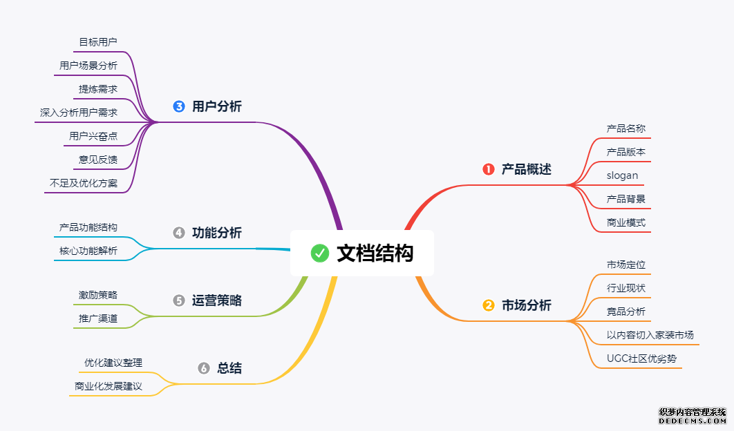 一兜糖家居，家居界的“大众点评”