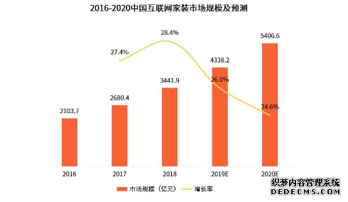 一兜糖家居，家居界的“大众点评”