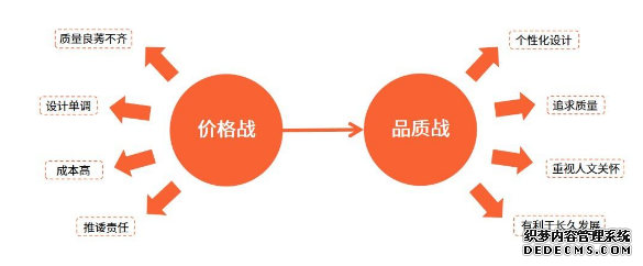 一兜糖家居，家居界的“大众点评”