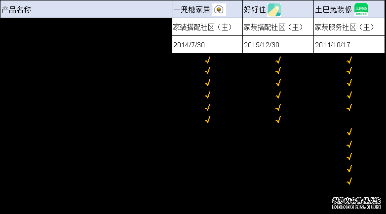 一兜糖家居，家居界的“大众点评”