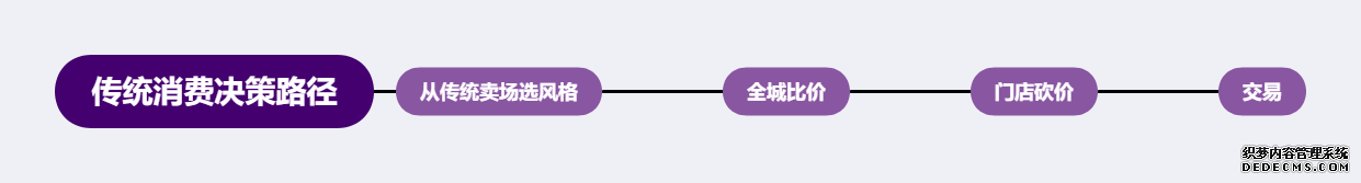 一兜糖家居，家居界的“大众点评”