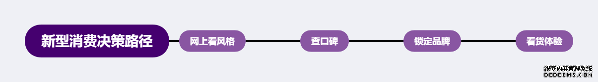 一兜糖家居，家居界的“大众点评”