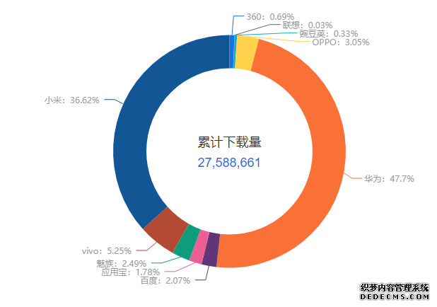 一兜糖家居，家居界的“大众点评”