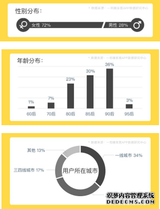一兜糖家居，家居界的“大众点评”