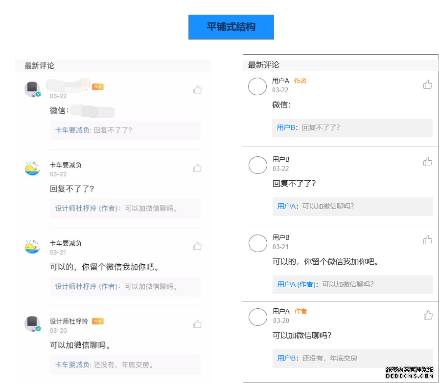 一兜糖家居,家居界的“大众点评”