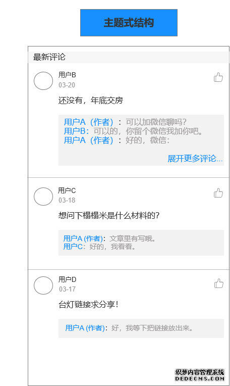 一兜糖家居,家居界的“大众点评”