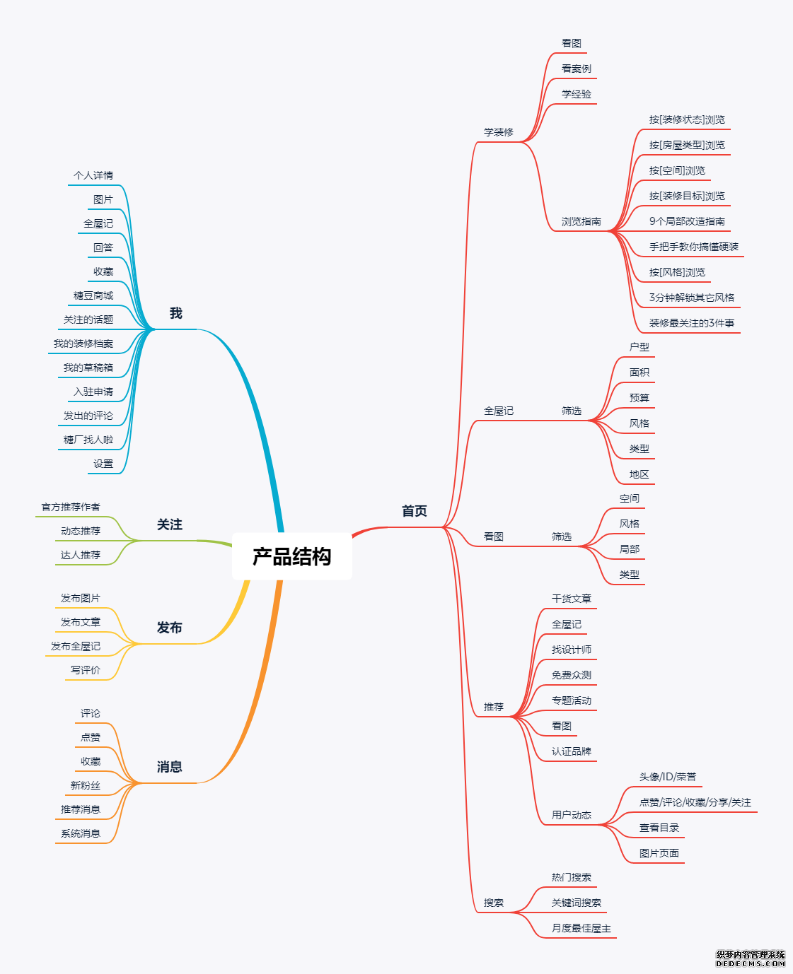 一兜糖家居,家居界的“大众点评”