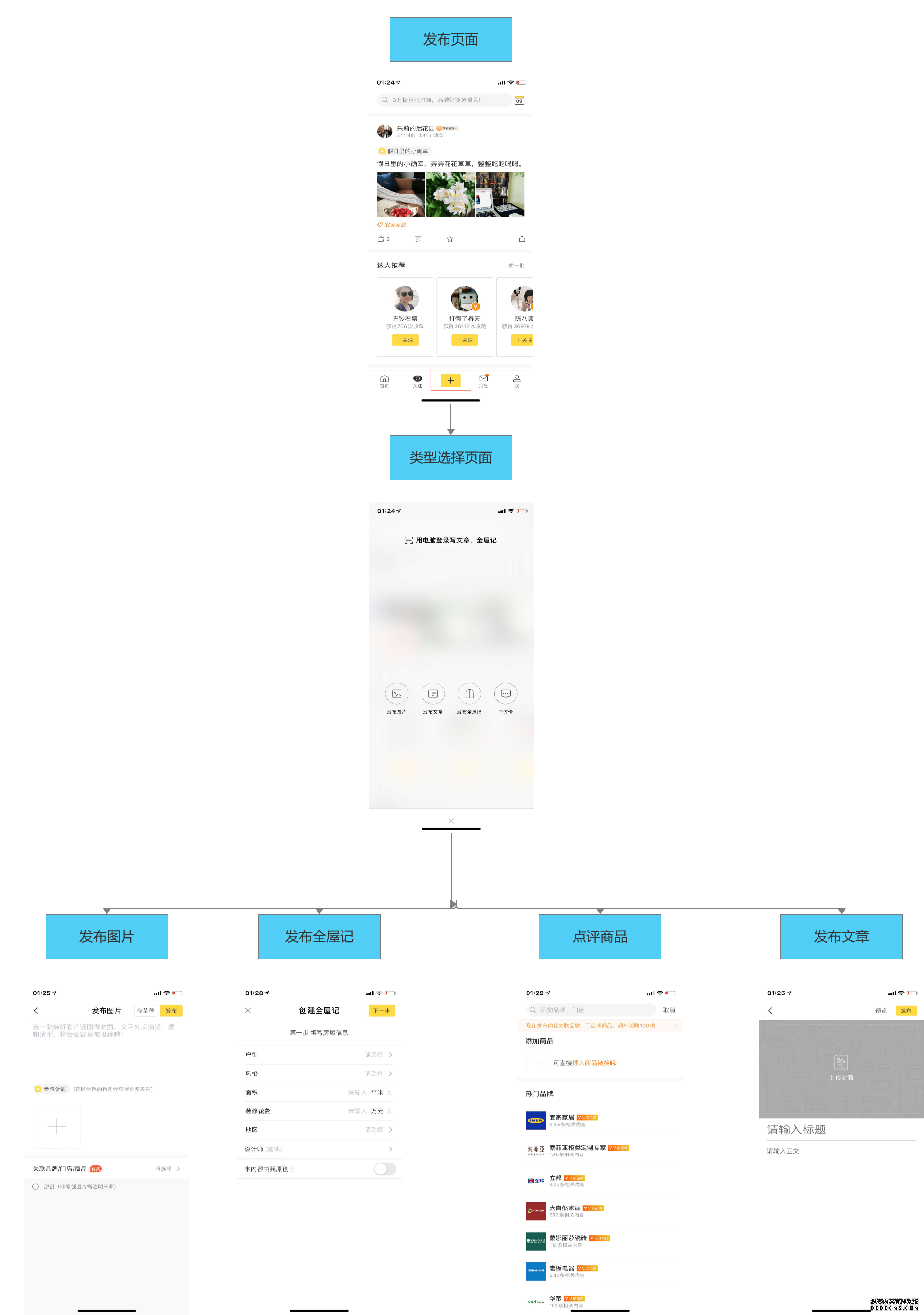 一兜糖家居,家居界的“大众点评”