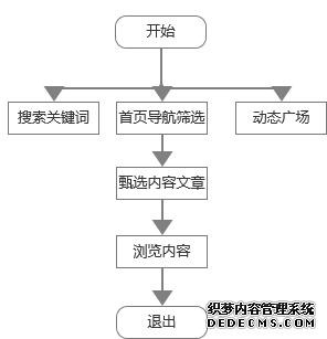 一兜糖家居,家居界的“大众点评”