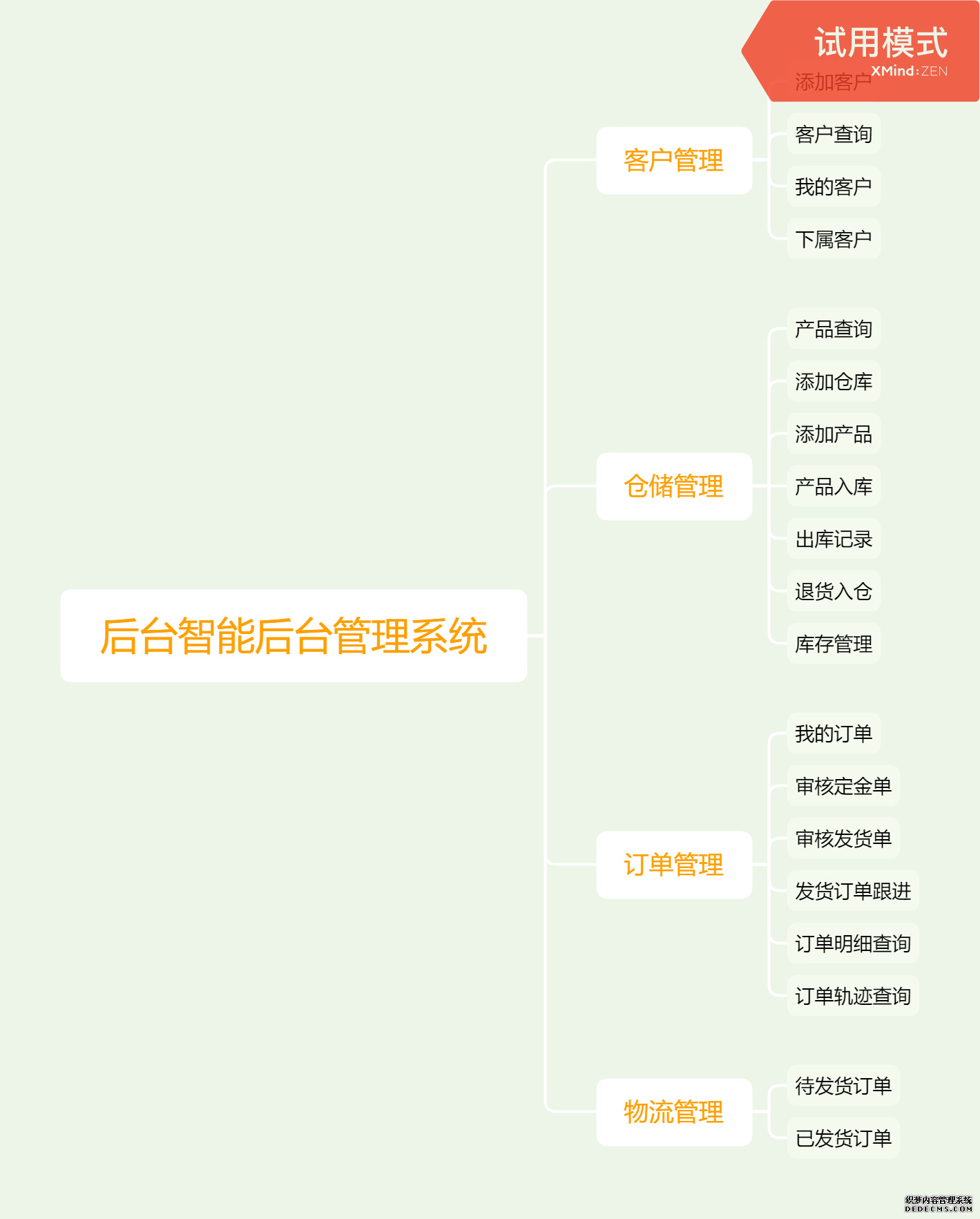 产品需求文档:后台管理系统