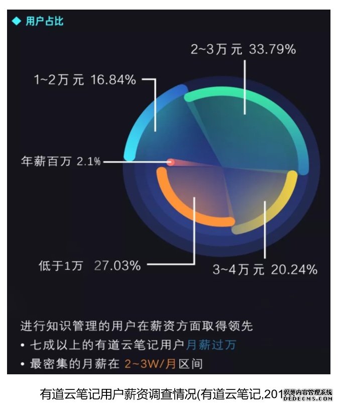 有道云笔记产品分析报告-2020年4月 有道云笔记产品分析报告-2020年4月