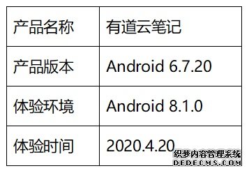 有道云笔记产品分析报告-2020年4月 有道云笔记产品分析报告-2020年4月