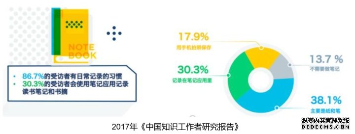 有道云笔记产品分析报告-2020年4月 有道云笔记产品分析报告-2020年4月