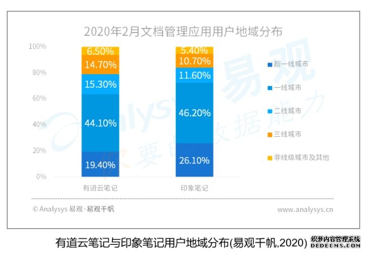 有道云笔记产品分析报告-2020年4月 有道云笔记产品分析报告-2020年4月