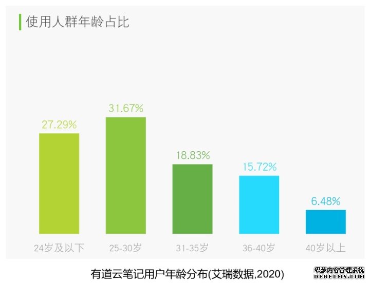 有道云笔记产品分析报告-2020年4月 有道云笔记产品分析报告-2020年4月