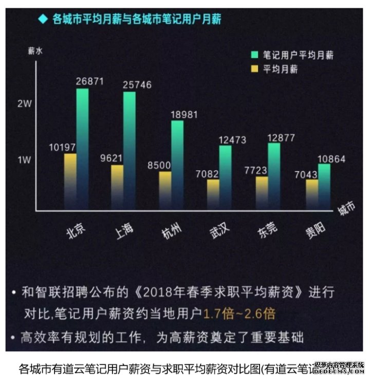 有道云笔记产品分析报告-2020年4月 有道云笔记产品分析报告-2020年4月
